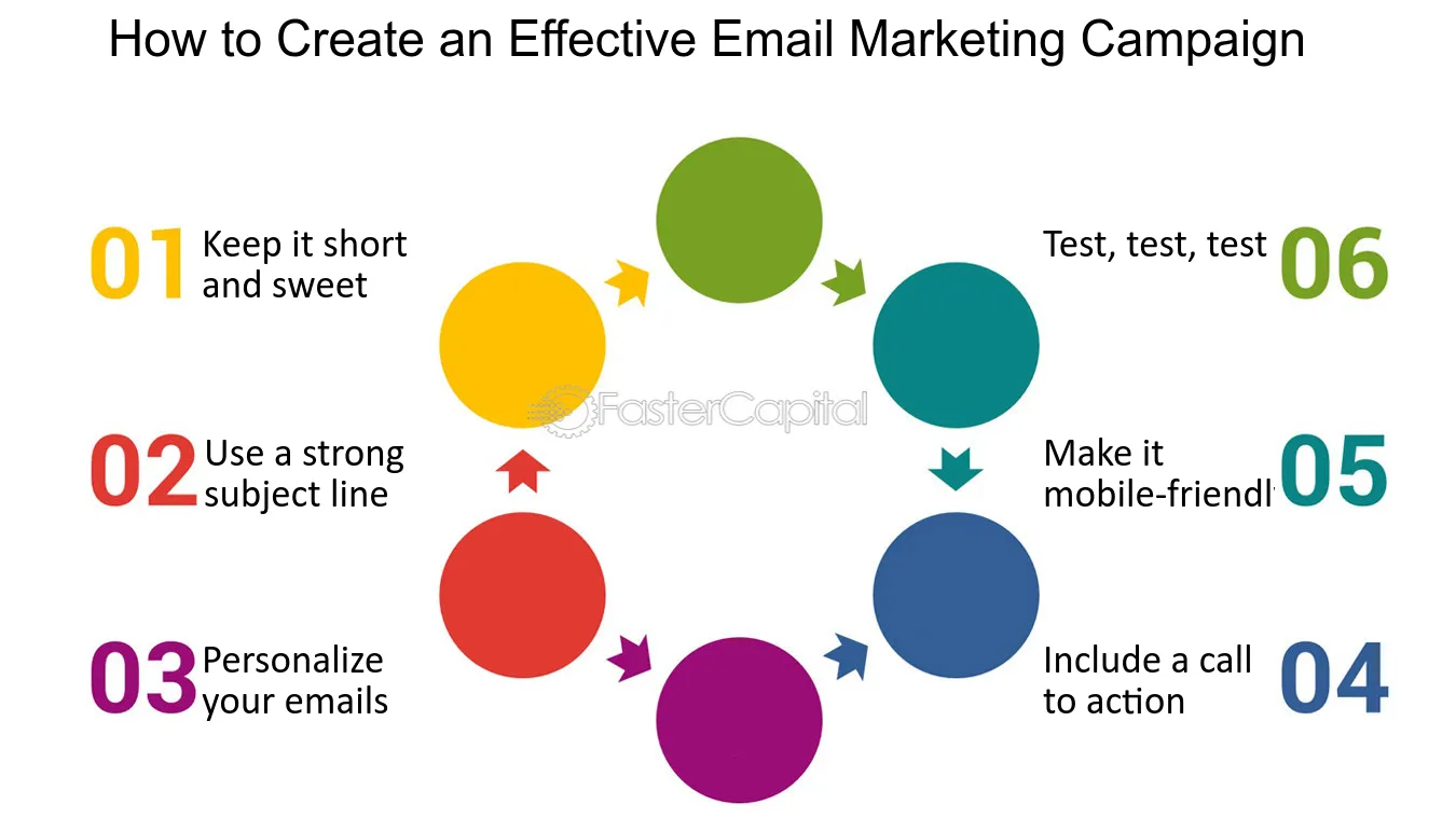 How to Create an Effective Email Marketing Campaign? Expert Tips