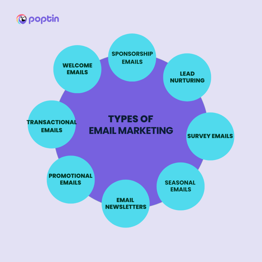 Are Surveys Considered Marketing Emails Or Transactional? Find Out!