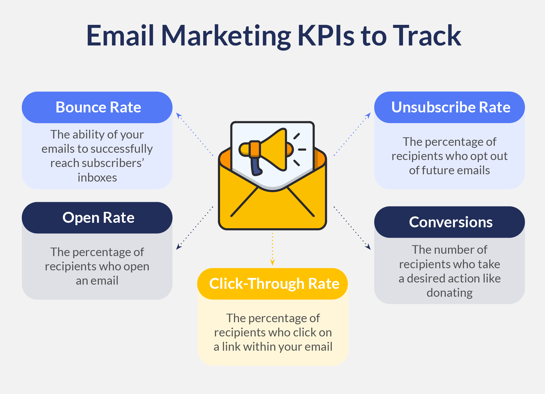 Are There Email Marketing Platforms That Track Donations? Discover Now