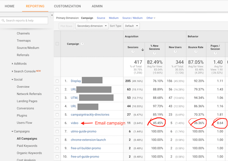 Can Google Analytics Be Used With Email Marketing? Discover How