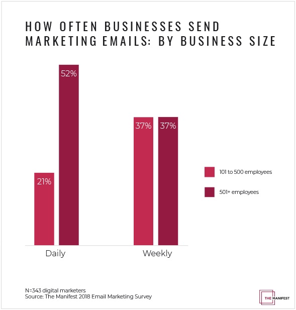 Can I Send Marketing Emails to Businesses? Discover the Legalities