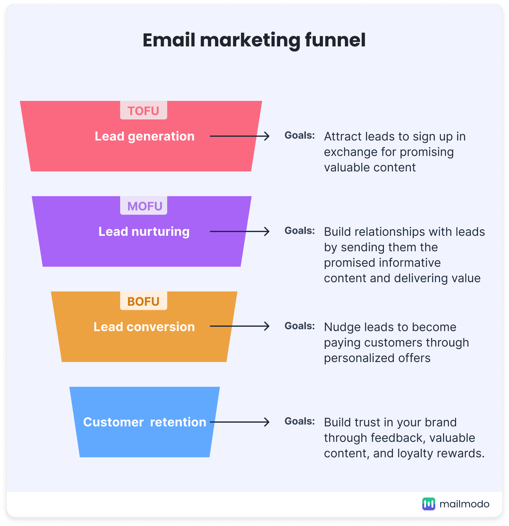 Can I Send Marketing Emails to Leads? Learn the Rules