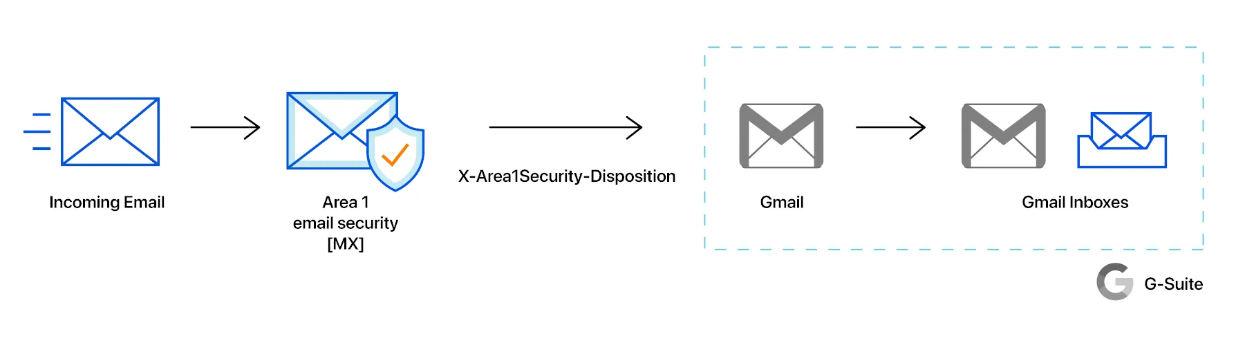 Can You Deploy Marketing Emails from G Suite? The Ultimate Guide