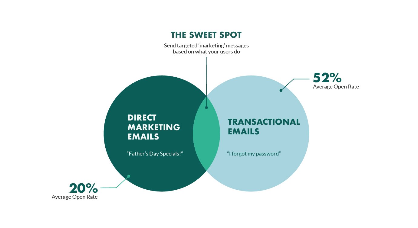 Can You Send Marketing Emails to Public Emails? Discover the Facts