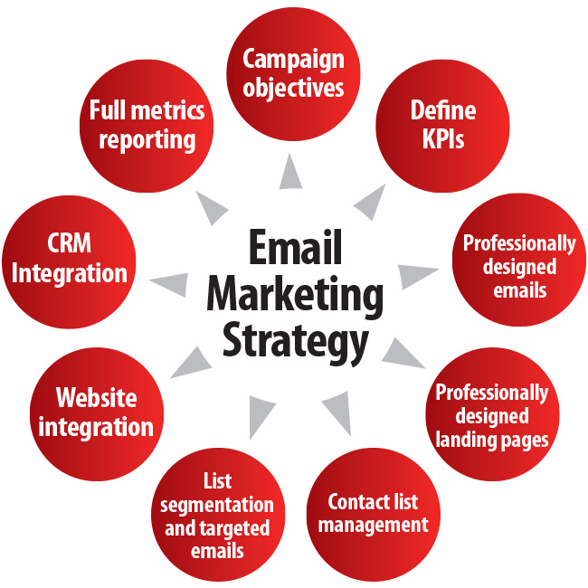 Do I Need a Business for Email Marketing? Discover the Truth