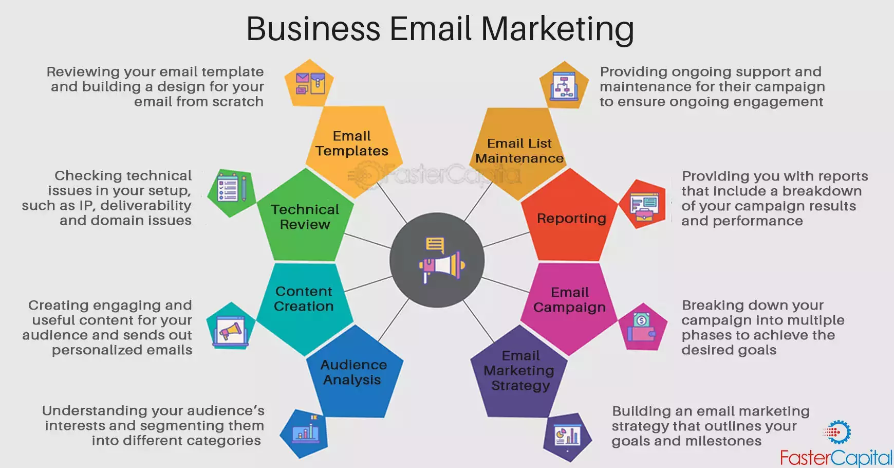 How Does Email Marketing Help to Achieve Business Goals?