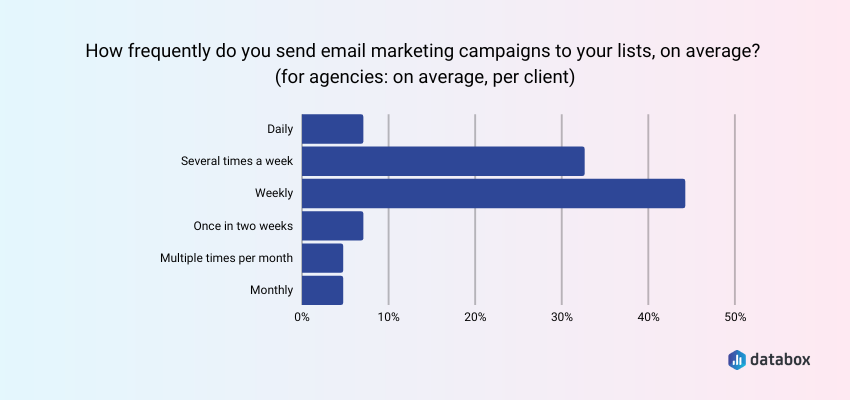 How Late Can You Send Marketing Emails? Maximize Engagement Timing