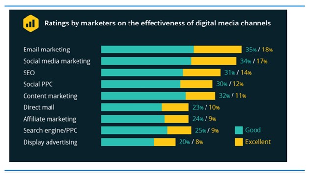 How Long Does It Take for Email Marketing to Work?