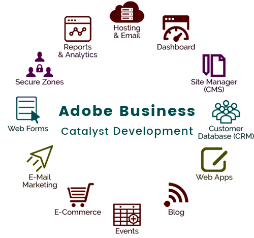 How Many Emails Does Adobe Business Catalyst Email Marketing Allow?