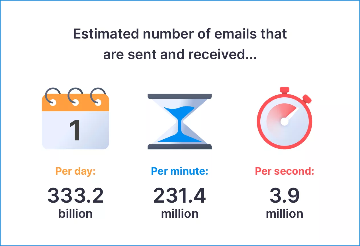 How Many Marketing Emails are Sent Per Day? Shocking Statistics