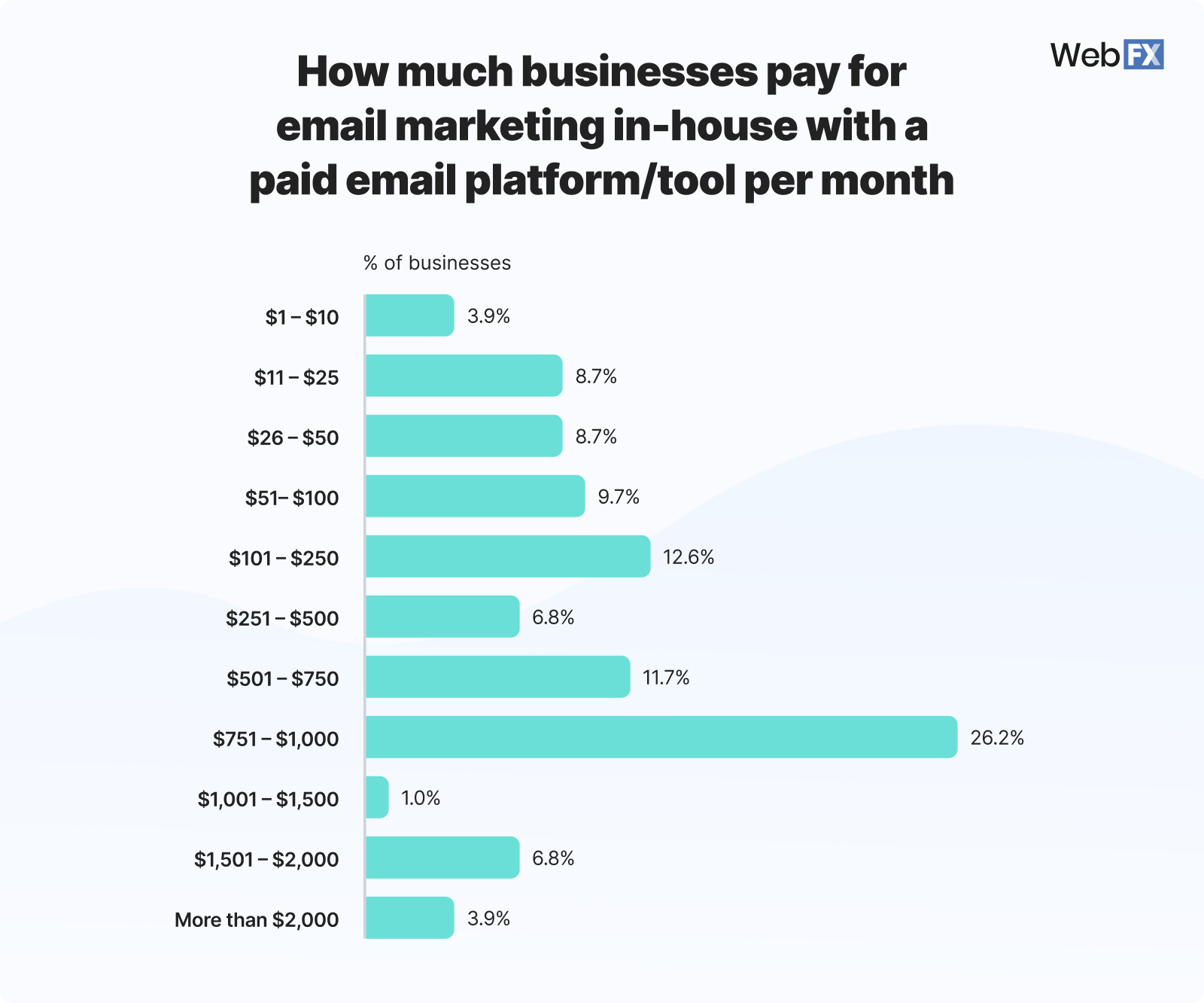 How Much Does Email Marketing Pay? Discover the True Earnings