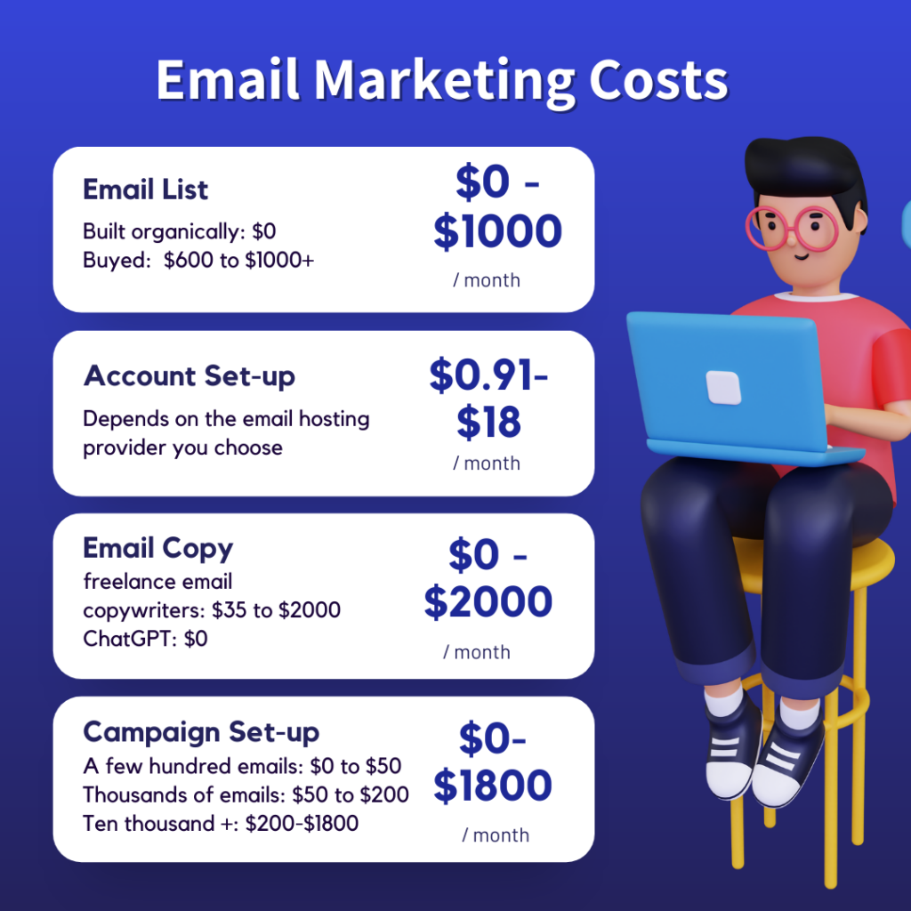 How Much Does It Cost for Email Marketing?