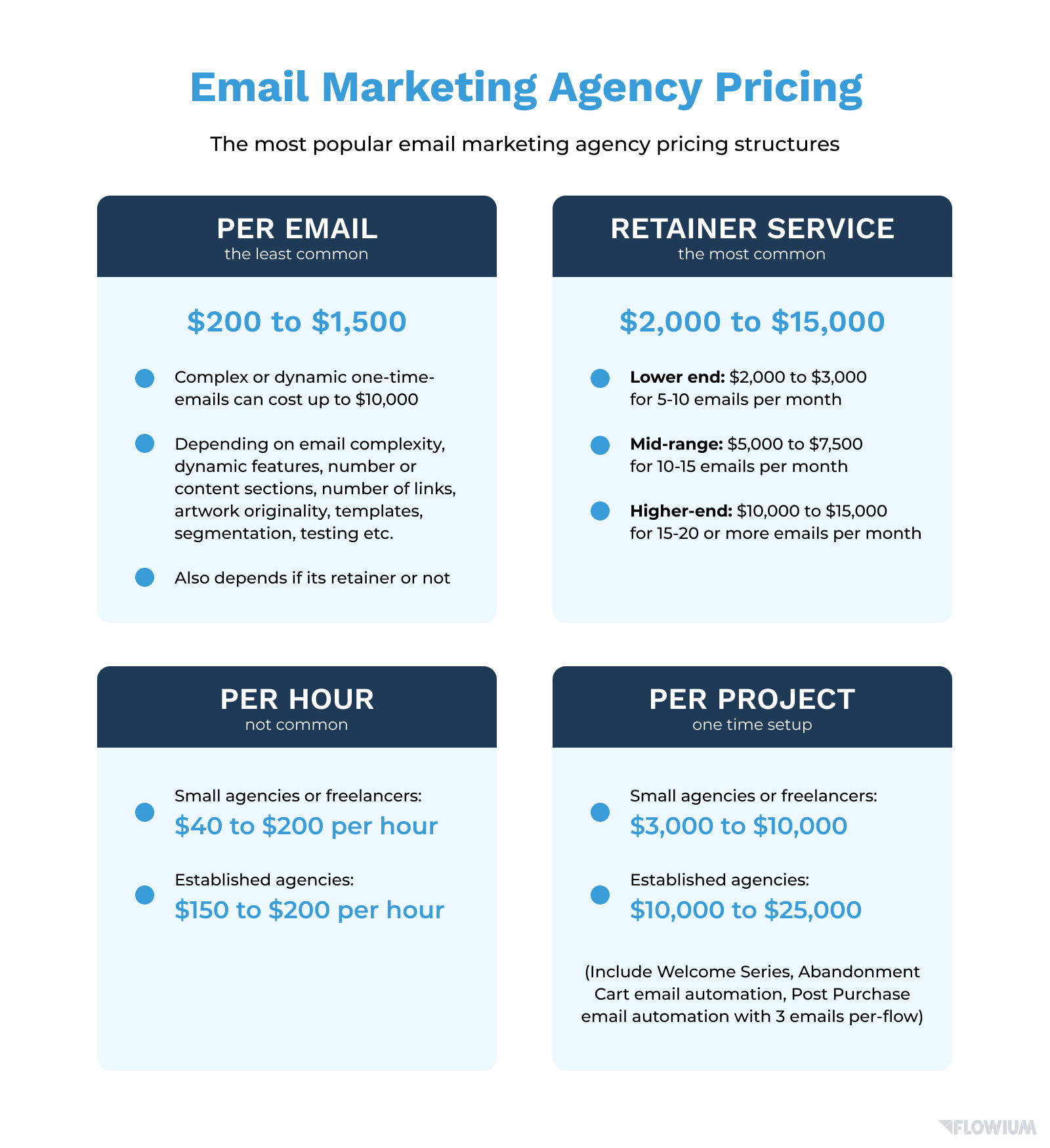 How Much Does It Cost to Set Up Email Marketing?