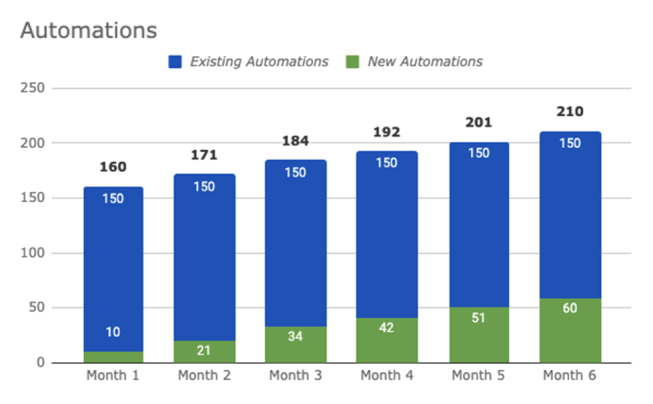 How Much Revenue Does Email Marketing Generate?