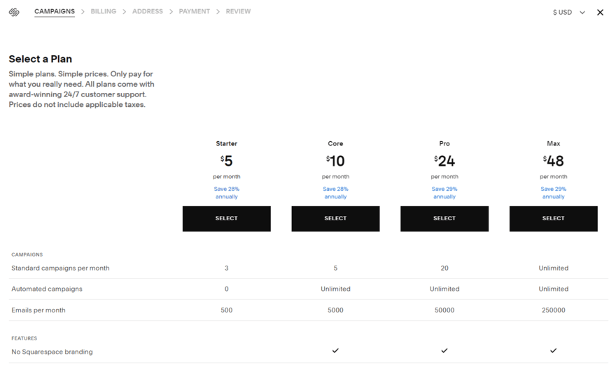 How Much Will Squarespace Email Marketing Cost?