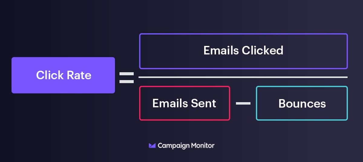 How to Accurately Track Email Marketing Open Rate?