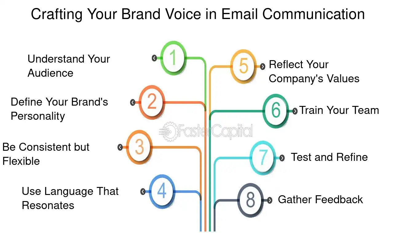 How to Build a Strong Brand Voice Through Email Marketing: Proven Tips