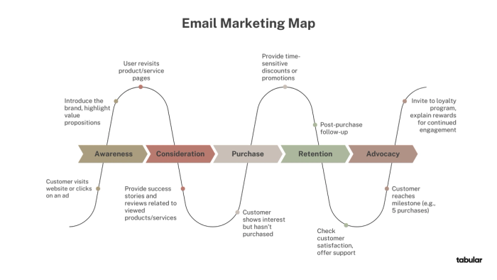 How to Create a Customer Journey Map for Email Marketing: Step-by-Step Guide