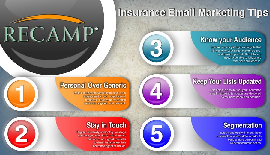 How to Market My Insurance Prospects Through Email?