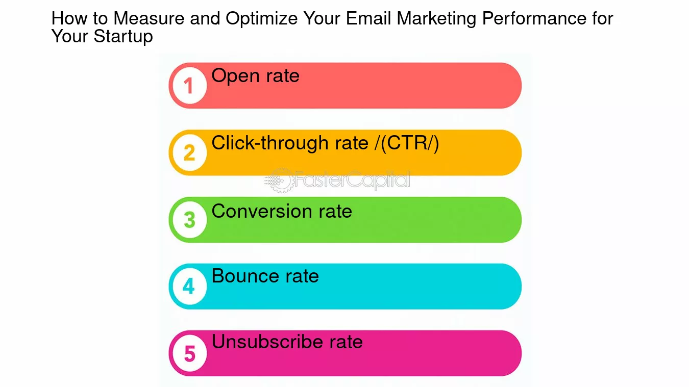 How to Measure And Optimize Email Marketing Performance?