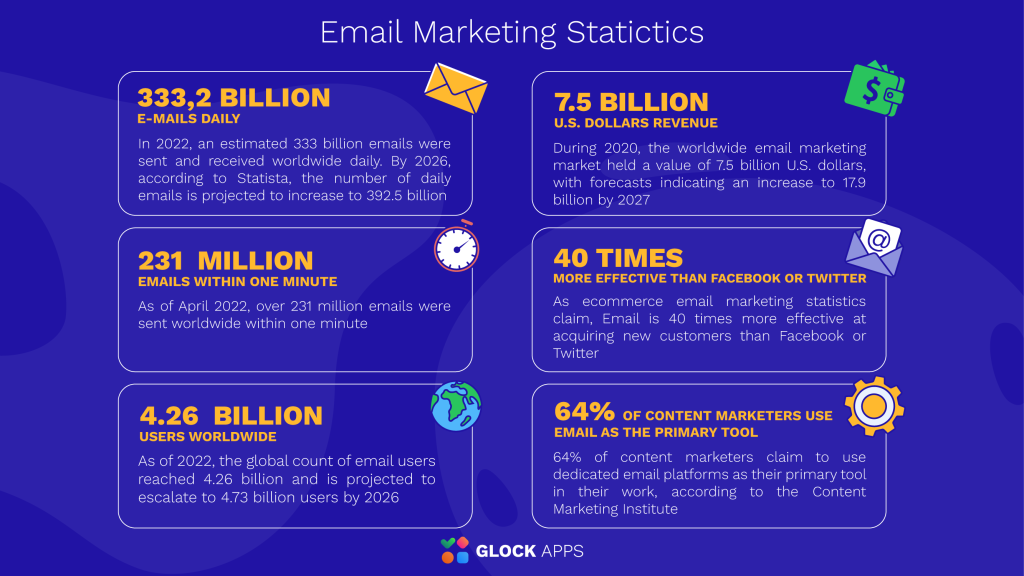 How to Motivate Users Through Email Marketing?