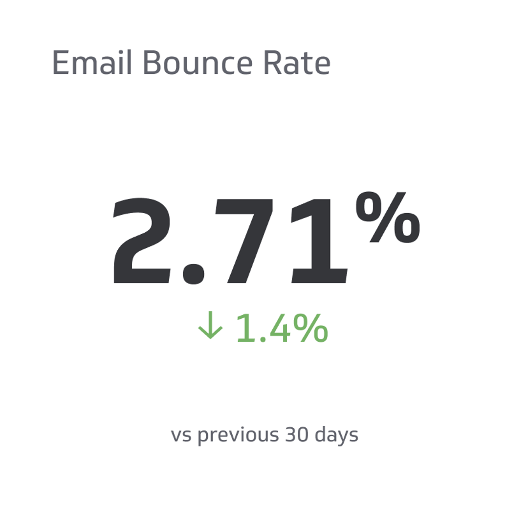 How to Reduce Bounce Rate in Email Marketing?