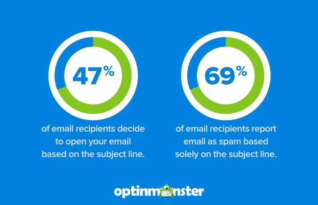 How to Write a Strong Subject Line for Email Marketing?