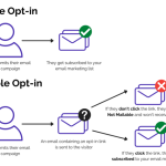 Should You Use Double Opt in Email Marketing? Discover the Benefits