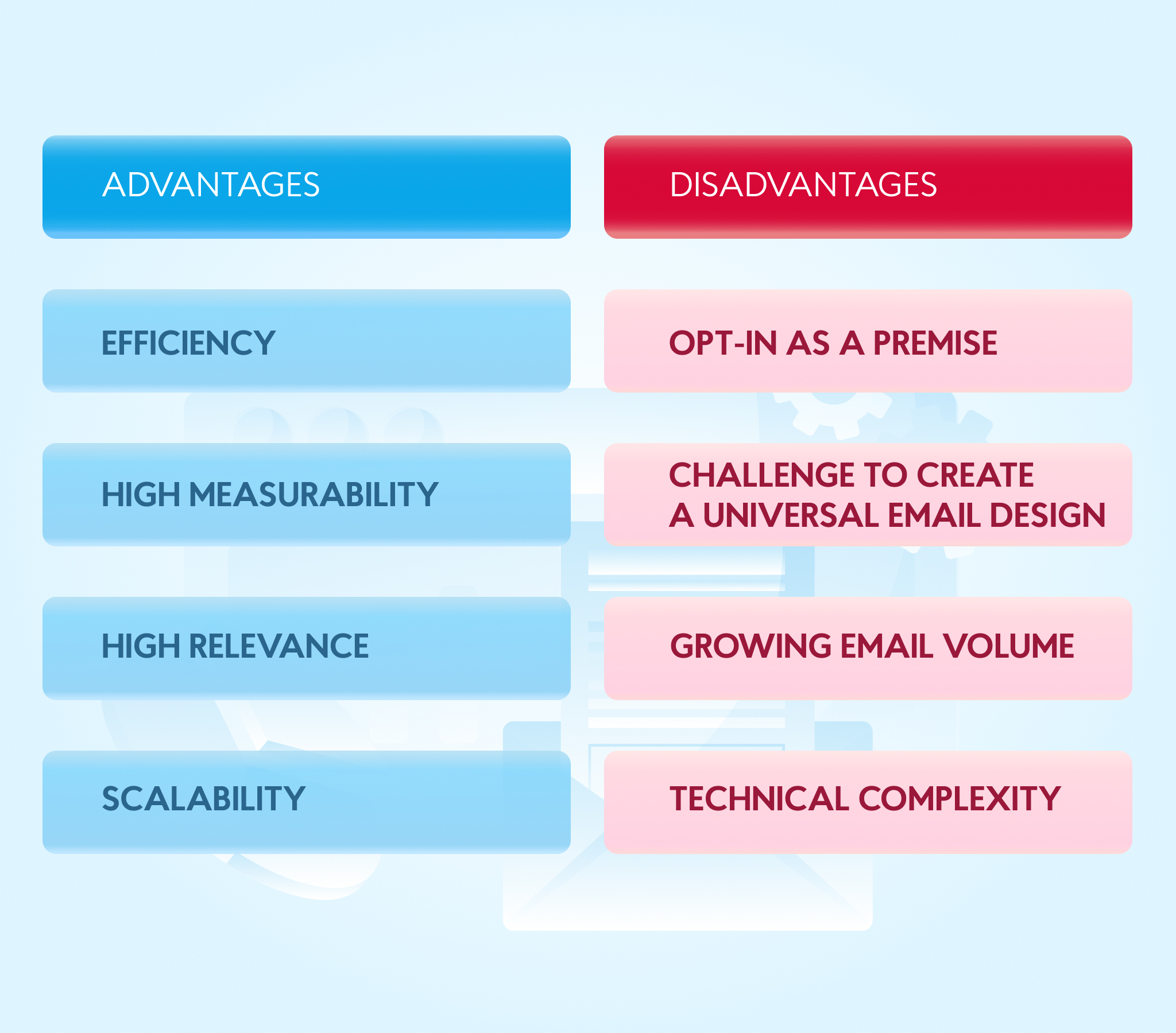 What are the Advantages And Disadvantages of Email Marketing? Insights