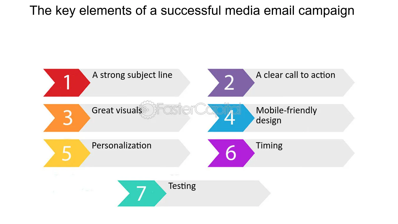 What are the Key Elements to Successful Email Marketing? Proven Strategies