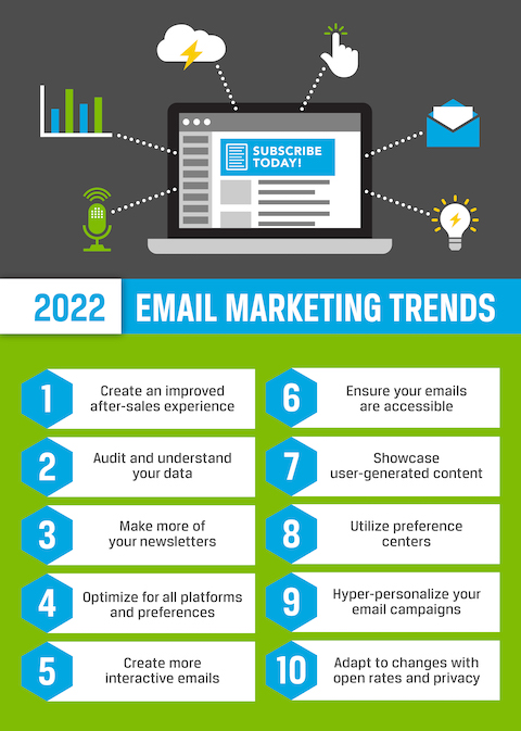 What are the Latest Trends in Email Marketing? Discover Now