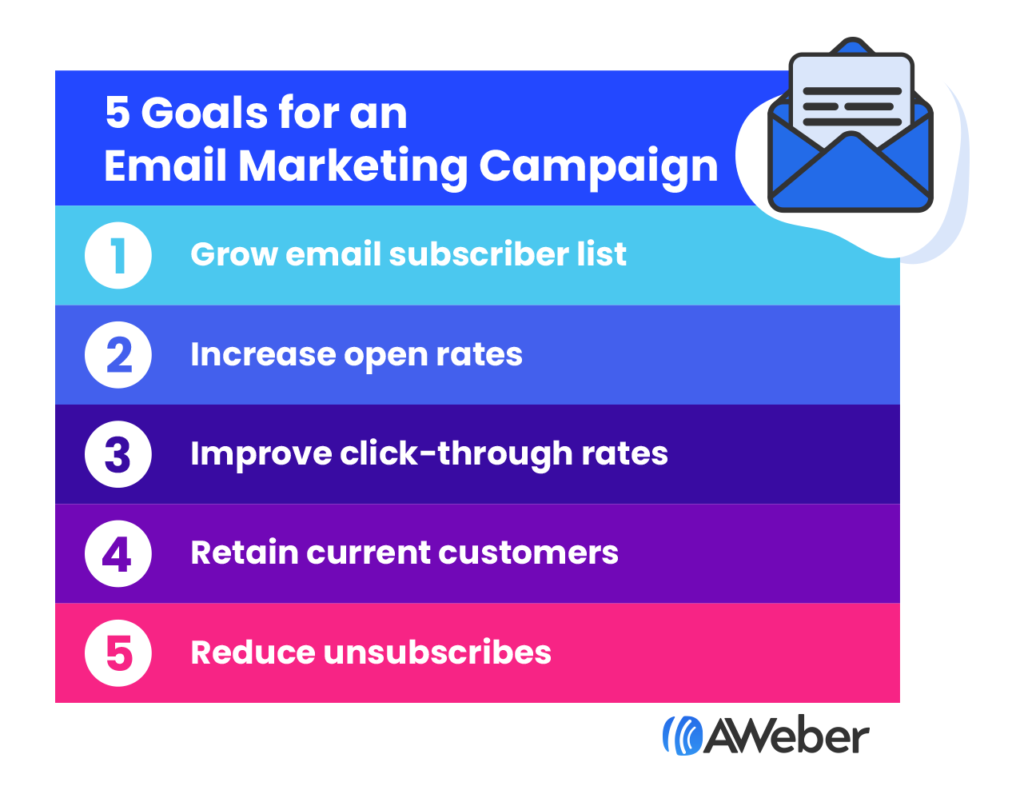 What are the Objectives of Email Marketing? Boost Your ROI Today