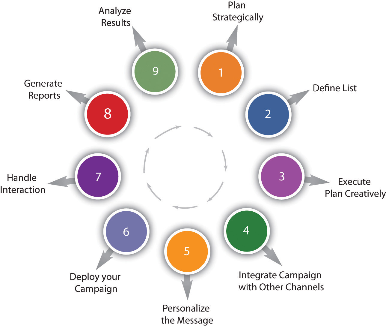 What are the Steps of Email Marketing? A Step-by-Step Guide