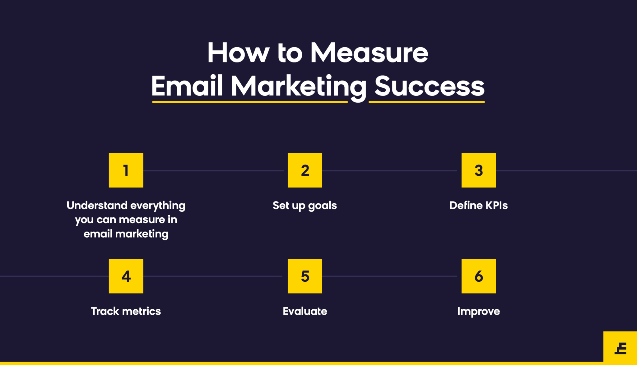 What Can You Measure With Email Marketing? Key Metrics Explained