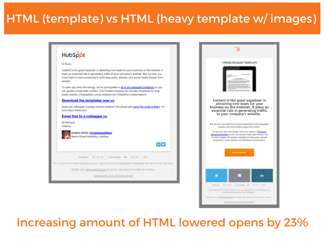 What Email Marketing Company Can Send a Plain Html Email? Find Out