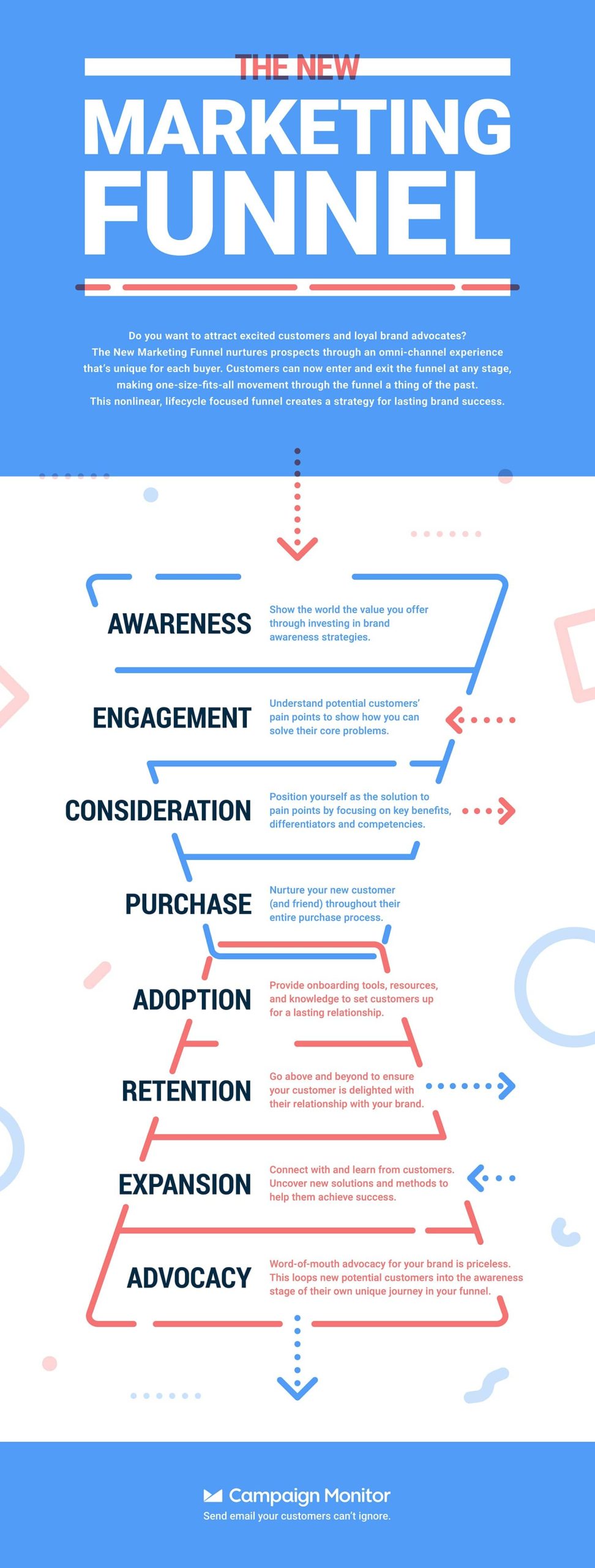 What Emails are Needed for a Marketing Funnel? Essential Guide