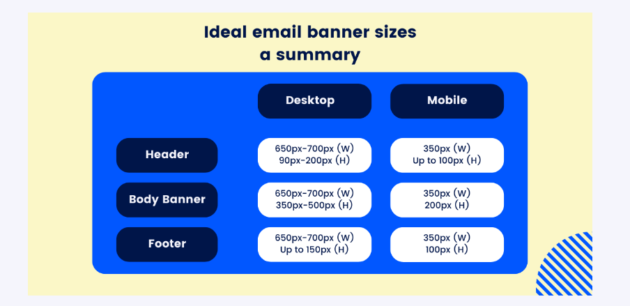 What Size are Images for Email Marketing? Best Practices Revealed