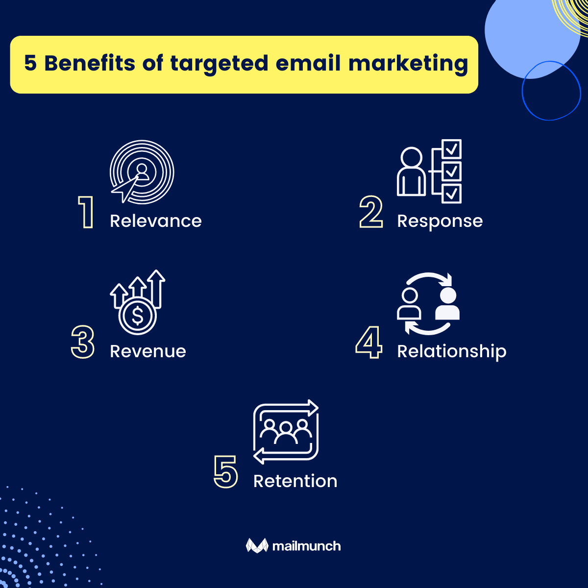 Who to Target in Email Marketing? Effective Strategies Revealed