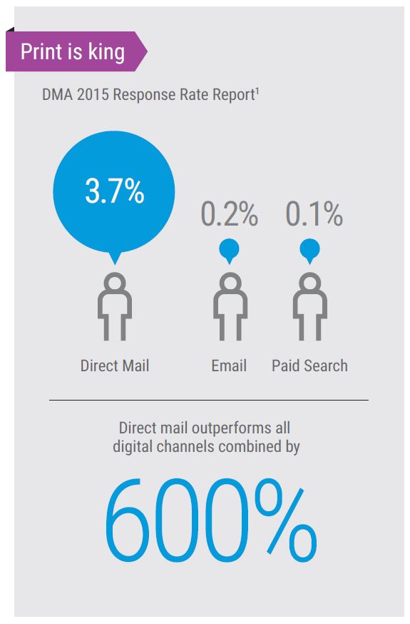 Why Direct Email Marketing is Effective? Proven Strategies Revealed