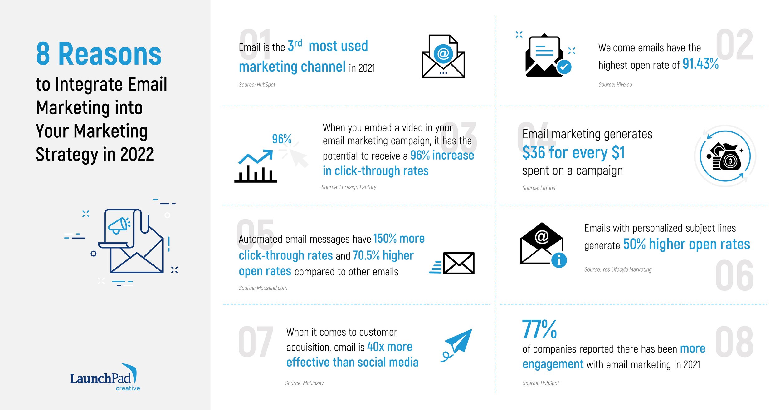 Why Do Companies Use Email Marketing? Discover the Top Benefits