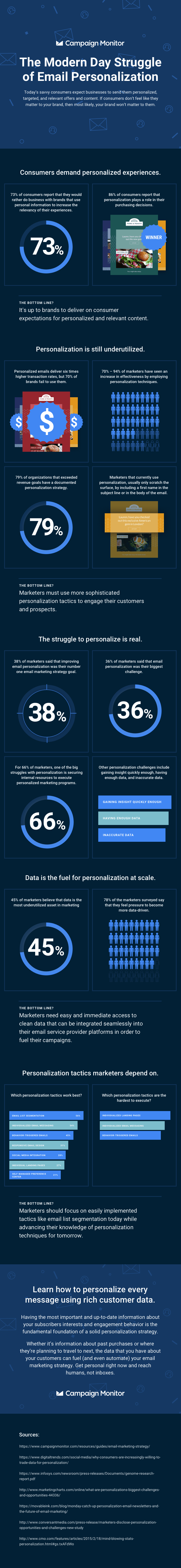 Why Does Segmentation Matter in Email Marketing? Boost Engagement