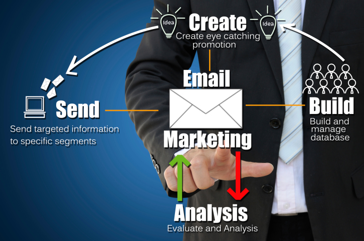 Why Email Marketing for Business? Boost Sales and Engagement