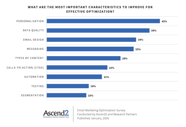 Why Email Marketing is Most Important? Unleashing Its Power