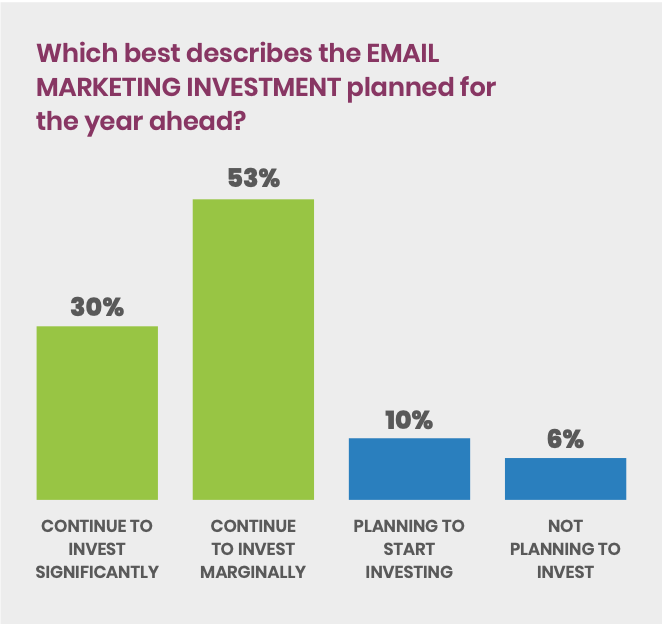 Why Invest in Email Marketing? Discover Its Unmatched ROI