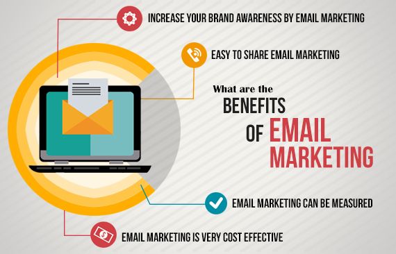 Why is Email Marketing Important for Small Business? Unlock Growth