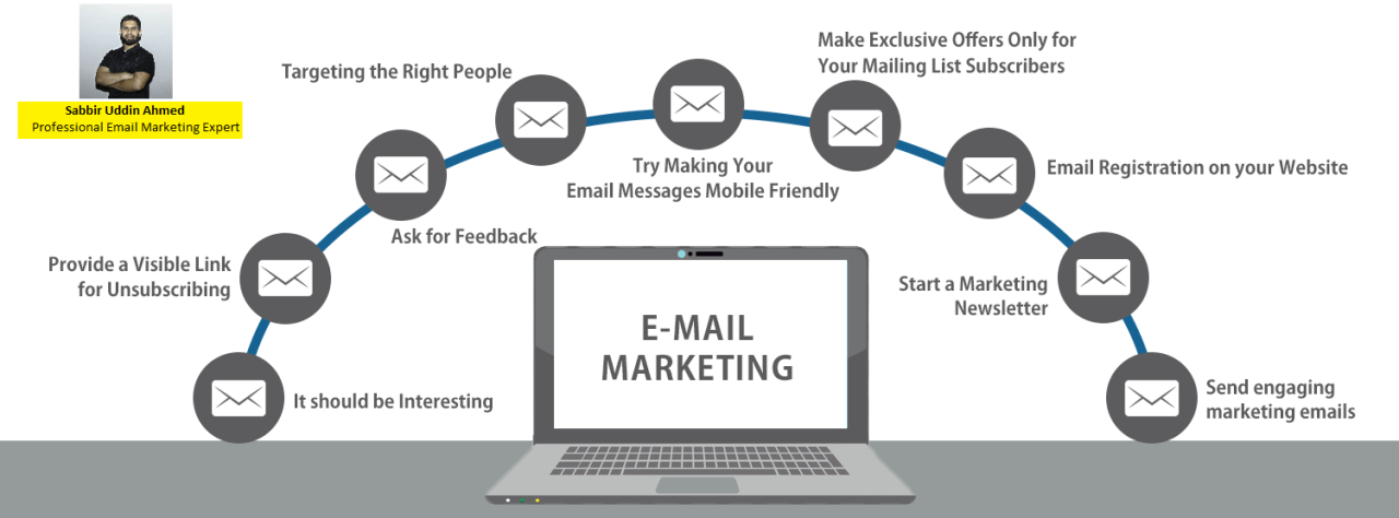 Why Market Your Business With Email? Unleash Its Power Now!