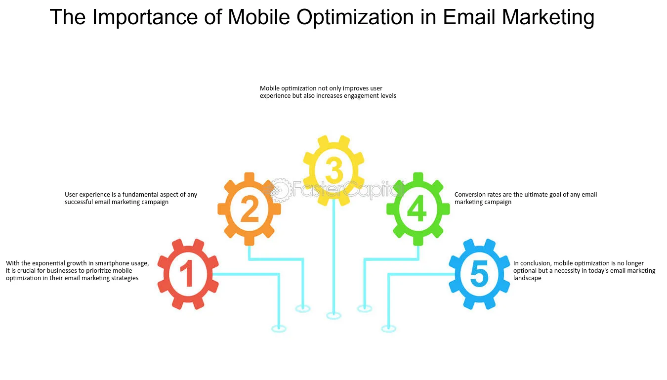 Why Mobile Optimization Is Crucial for Email Marketing Success