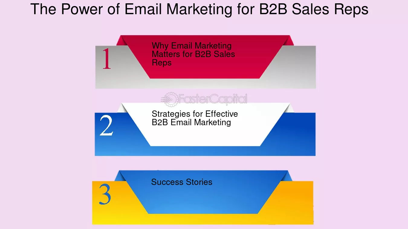 Why Sales Reps Use Email Marketing? Unleashing Success Strategies