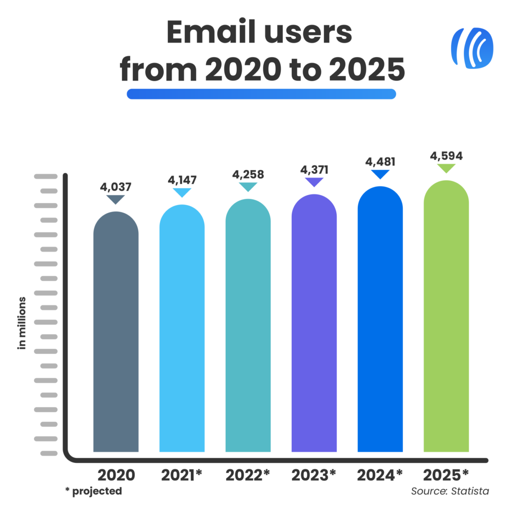 Why Use Email Marketing Statistics? Boost Your Campaign Success