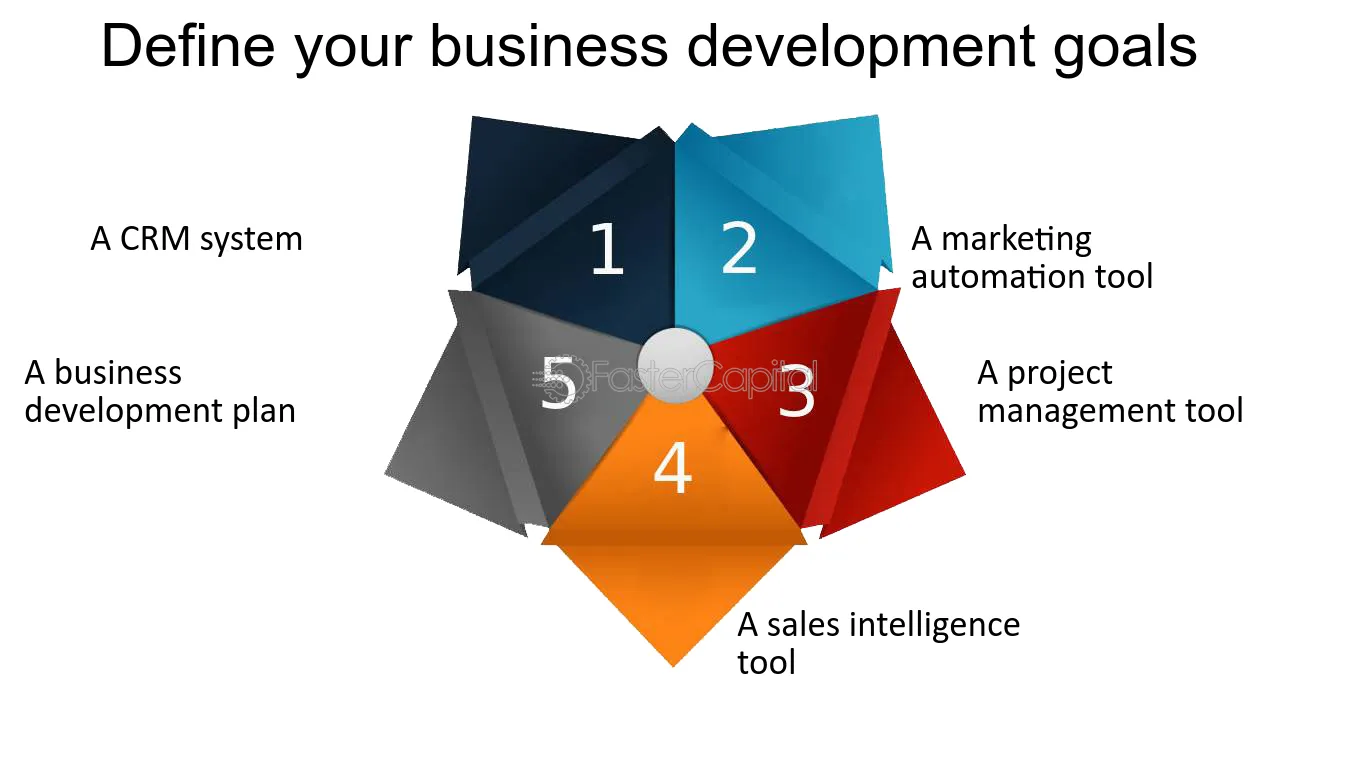 Best Startup Tools for Business Development & Automation: Top Picks